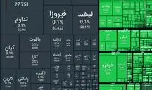 شاخص کل بورس امروز ۴ میلیون و ۶۹۶ هزار واحد شد؛ رشد ۱۰۳ هزار واحدی