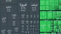 شاخص کل بورس امروز ۴ میلیون و ۶۹۶ هزار واحد شد؛ رشد ۱۰۳ هزار واحدی