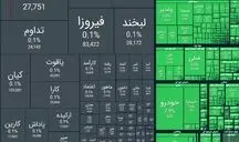 شاخص کل بورس امروز ۴ میلیون و ۶۹۶ هزار واحد شد؛ رشد ۱۰۳ هزار واحدی