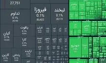 شاخص کل بورس امروز ۴ میلیون و ۶۹۶ هزار واحد شد؛ رشد ۱۰۳ هزار واحدی