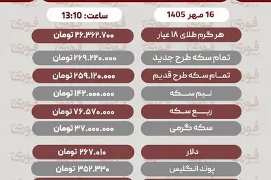 آخرین قیمت طلا، سکه، دلار و سایر ارزها تاریخ 16مهر 1405+ جدول