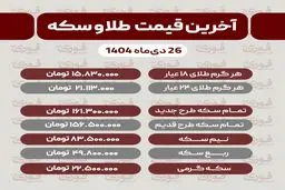 آخرین قیمت طلا و سکه - 26 دی‌ماه