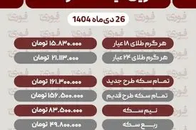 آخرین قیمت طلا و سکه - 26 دی‌ماه