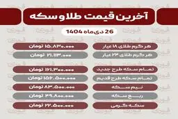 آخرین قیمت طلا و سکه - 26 دی‌ماه