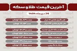 آخرین قیمت طلا و سکه - 26 دی‌ماه