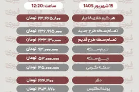 آخرین قیمت سکه، طلا، دلار و سایر ارزها 15 شهریور 1405