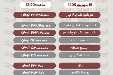 آخرین قیمت سکه، طلا، دلار و سایر ارزها 15 شهریور 1405