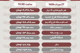 آخرین قیمت طلا، سکه و دلار27مرداد 1405