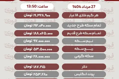 آخرین قیمت طلا، سکه و دلار27مرداد 1405