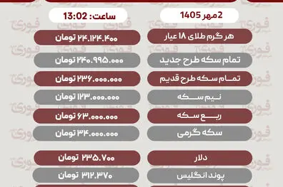 آخرین قیمت طلا، سکه، دلار و سایر ارزها، پنجشنبه 2 مهر 1405+ جدول