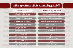 قیمت طلا، سکه، دلار و سایر ارزها امروز 29 بهمن‌ماه 1404