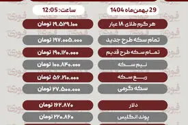 قیمت طلا، سکه، دلار و سایر ارزها امروز 29 بهمن‌ماه 1404