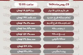 قیمت طلا، سکه، دلار و سایر ارزها امروز 29 بهمن‌ماه 1404