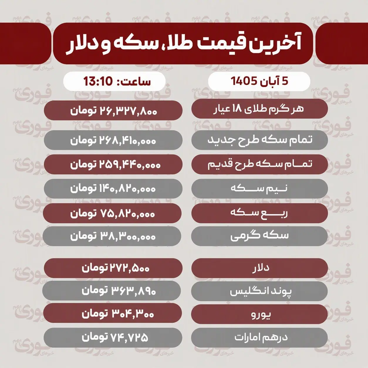 قیمت طلا، سکه، دلار و سایر ارزها سه‌شنبه5 آبان 1405+ جدول