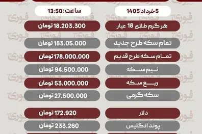 قیمت طلا، سکه و دلار امروز سه‌شنبه ۵ خرداد
