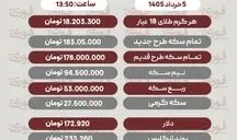 قیمت طلا، سکه و دلار امروز سه‌شنبه ۵ خرداد