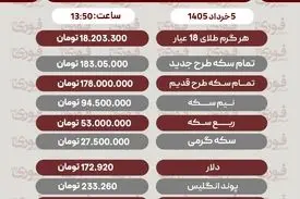 قیمت طلا، سکه و دلار امروز سه‌شنبه ۵ خرداد