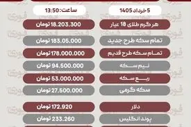 قیمت طلا، سکه و دلار امروز سه‌شنبه ۵ خرداد