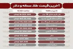 قیمت طلا، سکه و دلار امروز سه‌شنبه ۵ خرداد