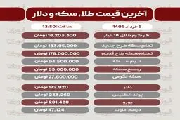 قیمت طلا، سکه و دلار امروز سه‌شنبه ۵ خرداد