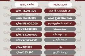 قیمت طلا، سکه و دلار امروز سه‌شنبه ۵ خرداد