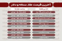 آخرین قیمت طلا،دلار وسکه27تیر1405