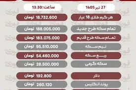 آخرین قیمت طلا،دلار وسکه27تیر1405