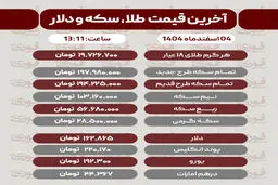 قیمت طلا، سکه، دلار و سایر ارزها امروز ۴ اسفند 