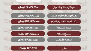 قیمت طلا، سکه، دلار و سایر ارزها امروز ۴ اسفند 
