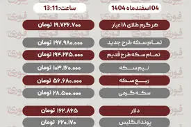 قیمت طلا، سکه، دلار و سایر ارزها امروز ۴ اسفند 