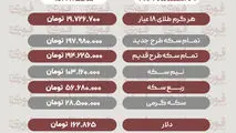 قیمت طلا، سکه، دلار و سایر ارزها امروز ۴ اسفند 