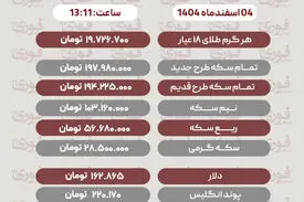 قیمت طلا، سکه، دلار و سایر ارزها امروز ۴ اسفند 