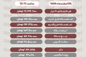 قیمت طلا، سکه، دلار و سایر ارزها امروز ۴ اسفند 