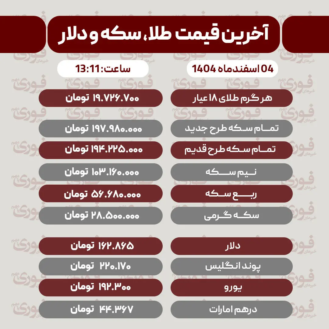 قیمت طلا، سکه، دلار و سایر ارزها امروز ۴ اسفند 
