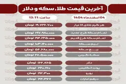 قیمت طلا، سکه، دلار و سایر ارزها امروز ۴ اسفند 