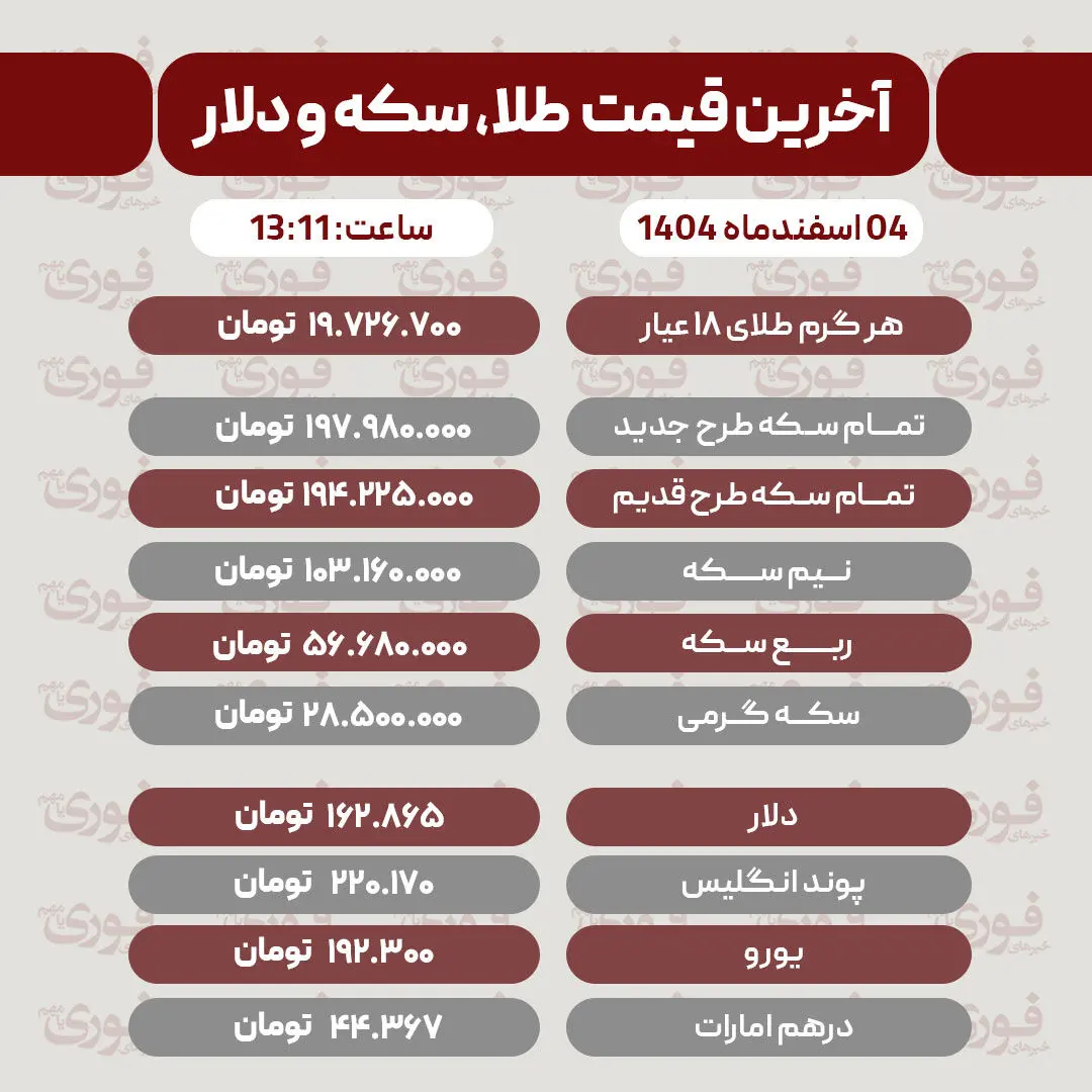 قیمت طلا، سکه، دلار و سایر ارزها امروز ۴ اسفند 