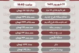 آخرین قیمت طلا، سکه، دلار و سایر ارزها سه‌شنبه 31 شهریور 1405