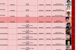 ۱۲ نوجوان منطقه «قطیف» در شرق عربستان در آستانه اعدام