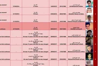 ۱۲ نوجوان منطقه «قطیف» در شرق عربستان در آستانه اعدام