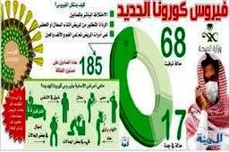 درخواست عجیب عربستان از شهروندانش