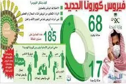 درخواست عجیب عربستان از شهروندانش