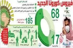 درخواست عجیب عربستان از شهروندانش