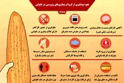 خطر انتقال ویروس کرونا از طریق نان جدی است
