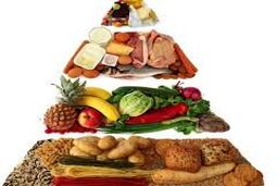 هرم غذایی مخصوص روزهای کرونایی