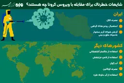 شایعات خطرناک برای مقابله با ویروس کرونا
