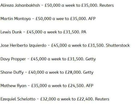 ضرر میلیونی کرونا به علیرضا جهانبخش