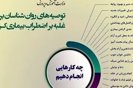 توصیه‌هایی برای غلبه بر اضطراب بیماری کرونا