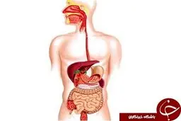 بیماران کرونایی و عوارض گوارشی
