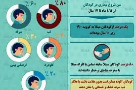 علائم ابتلا به کرونا در کودکان