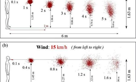رابطه کروناویروس با قد!